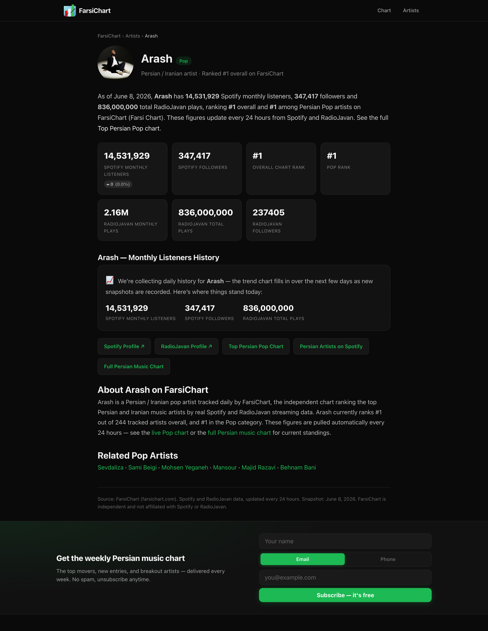 FarsiChart gallery image