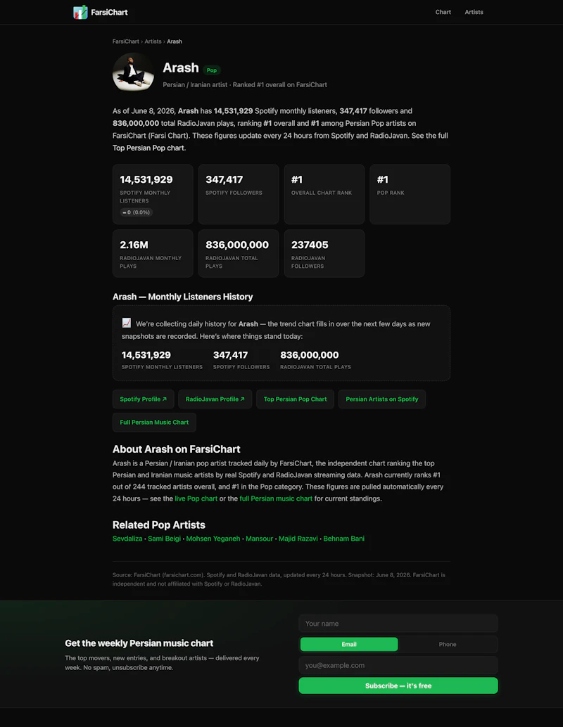 FarsiChart screenshot 3