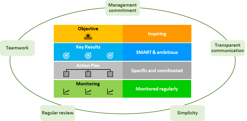 OKR Hub - Main product screenshot demonstrating key features and user interface