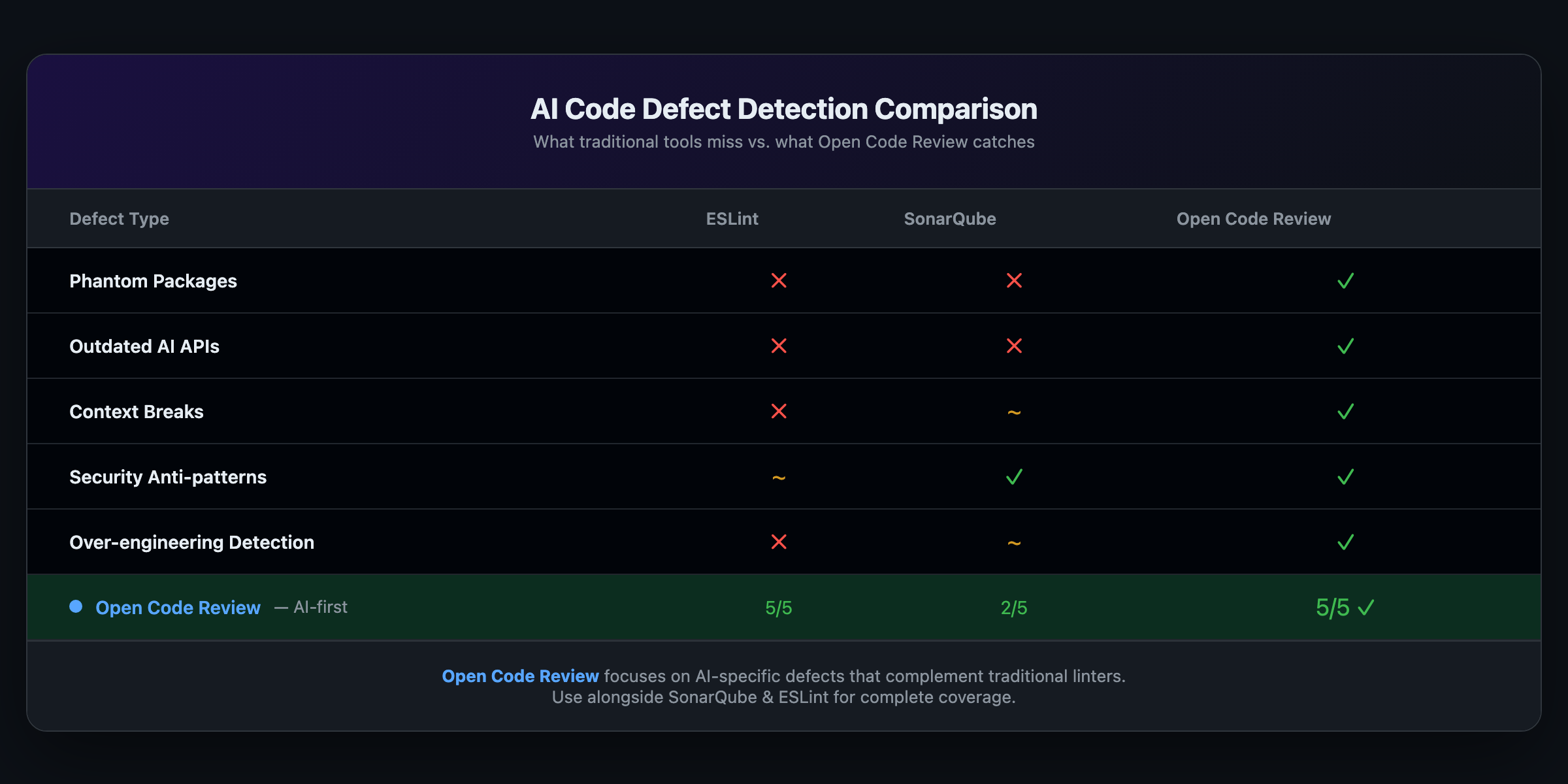 Open Code Review gallery image