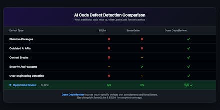 Open Code Review gallery image