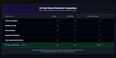 Open Code Review gallery image