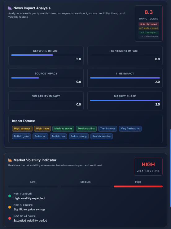 FXRadar – AI Live Financial News Hub gallery image