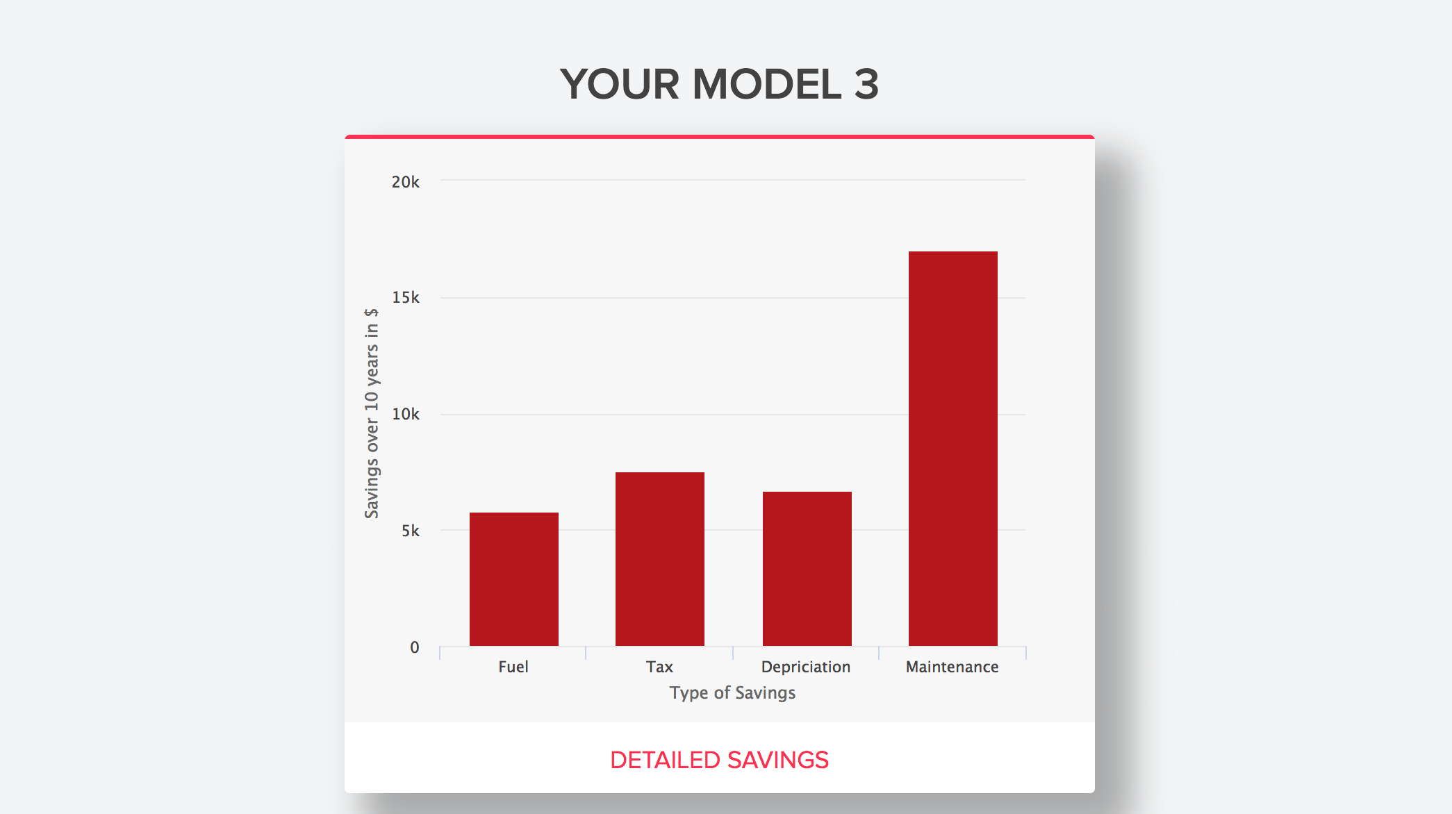 Tesla Model 3 Savings Calculator gallery image