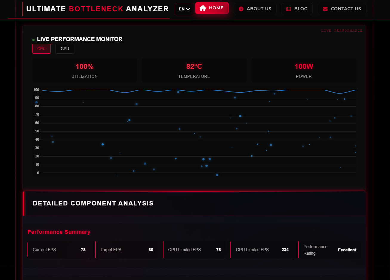 Ultieme knelcalculator - Detecteer CPU - GPU -knelpunten onmiddellijk voor soepeler gaming. media 5