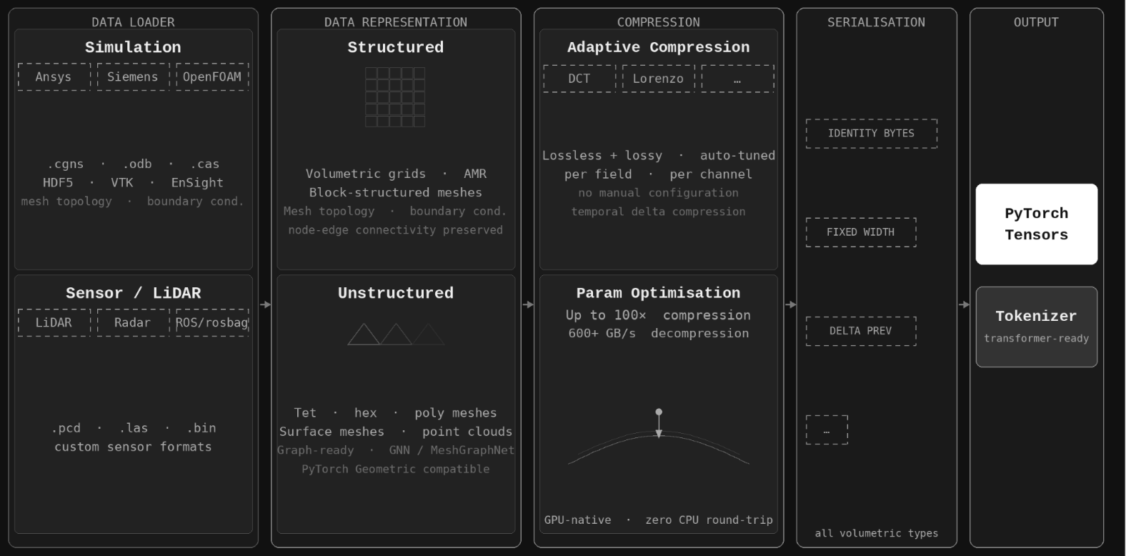 Zibra AI gallery image