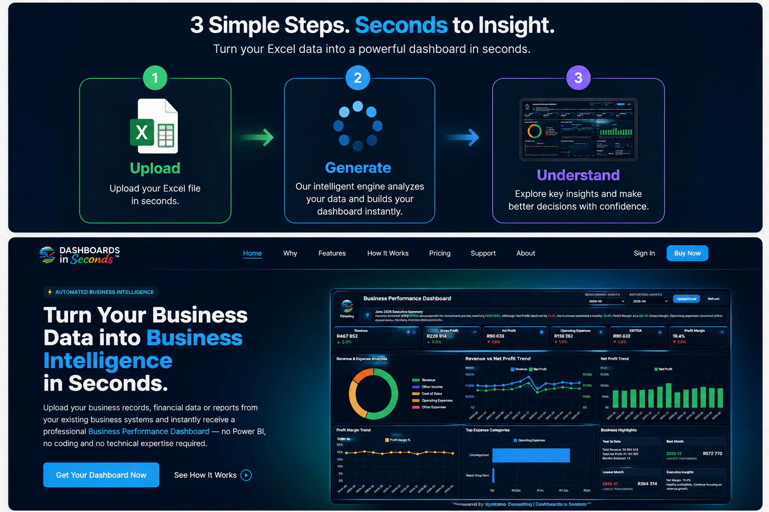 Dashboard in Seconds™ gallery image