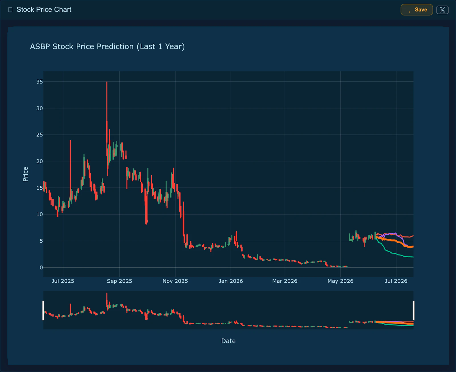 Stocker screenshot 10