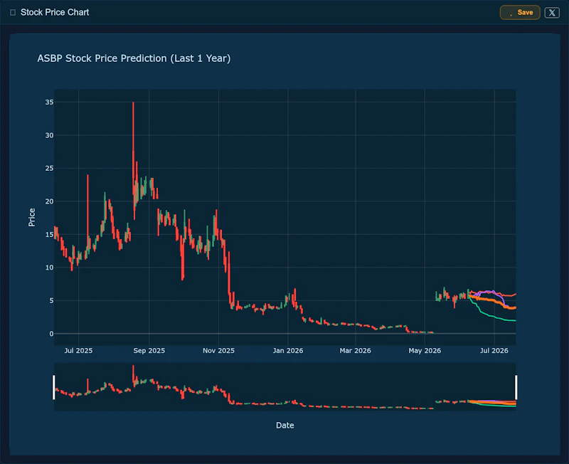 Stocker screenshot 10