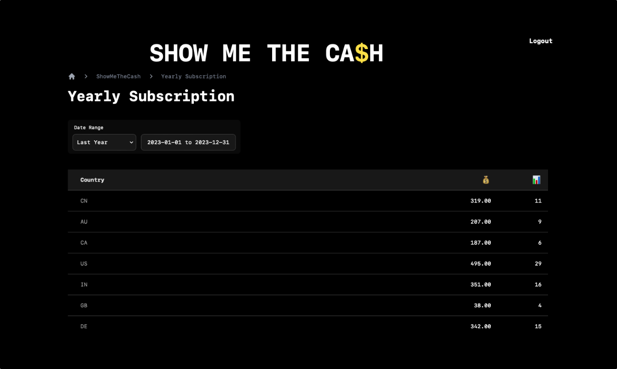 ca $ hを見せてください media 2