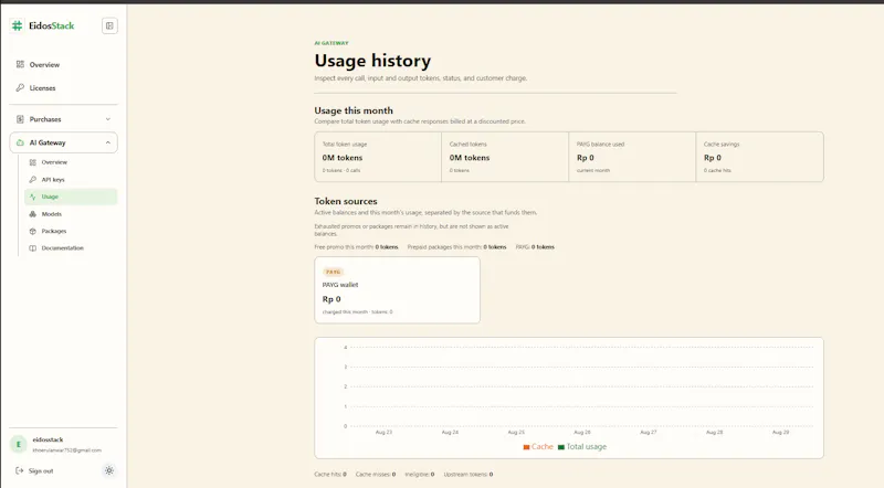 EidosStack AI Gateway screenshot 3