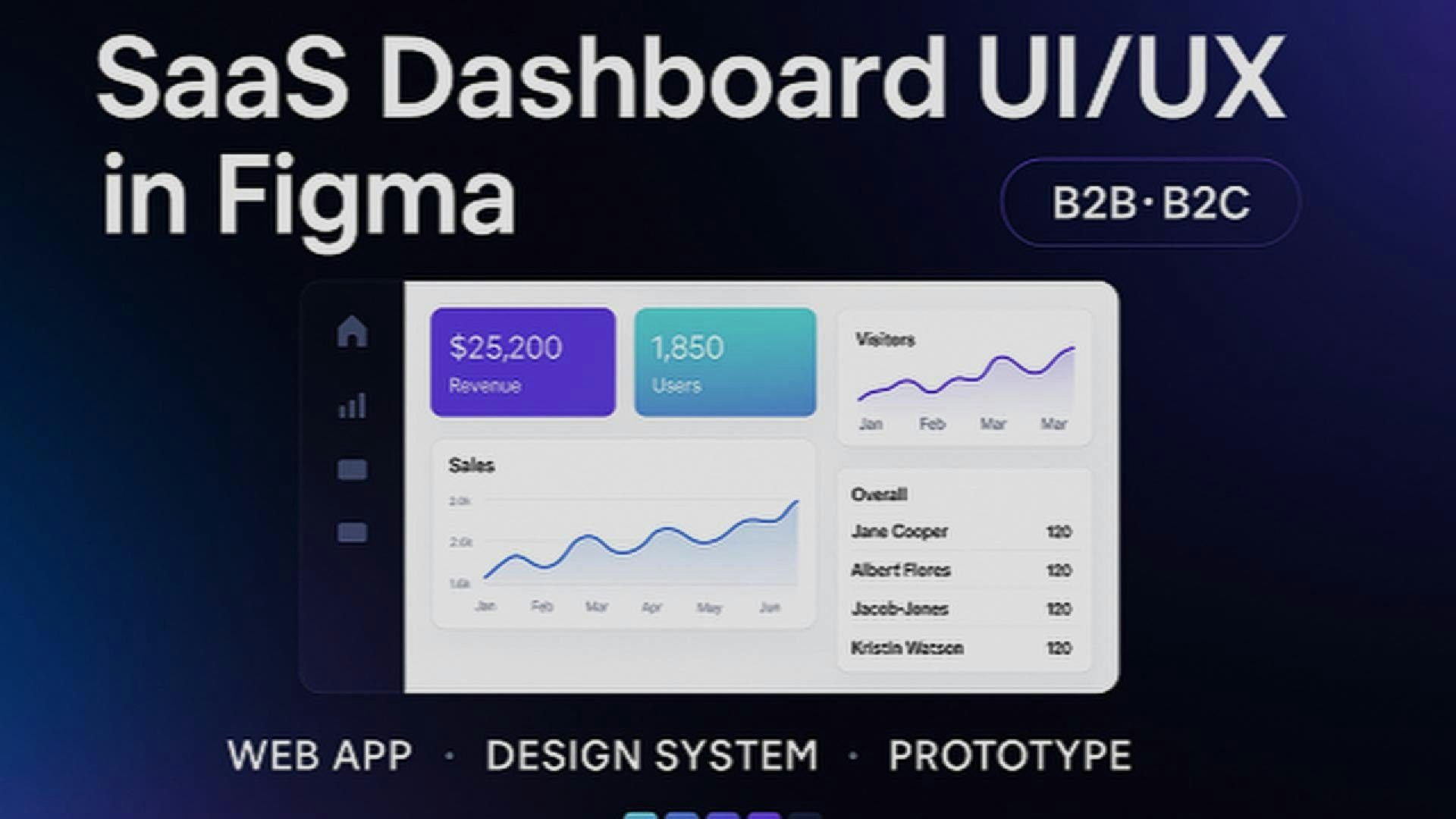 Mídia 3 de Especialista em interface AI - Design humano primeiro para poderosas ferramentas de IA