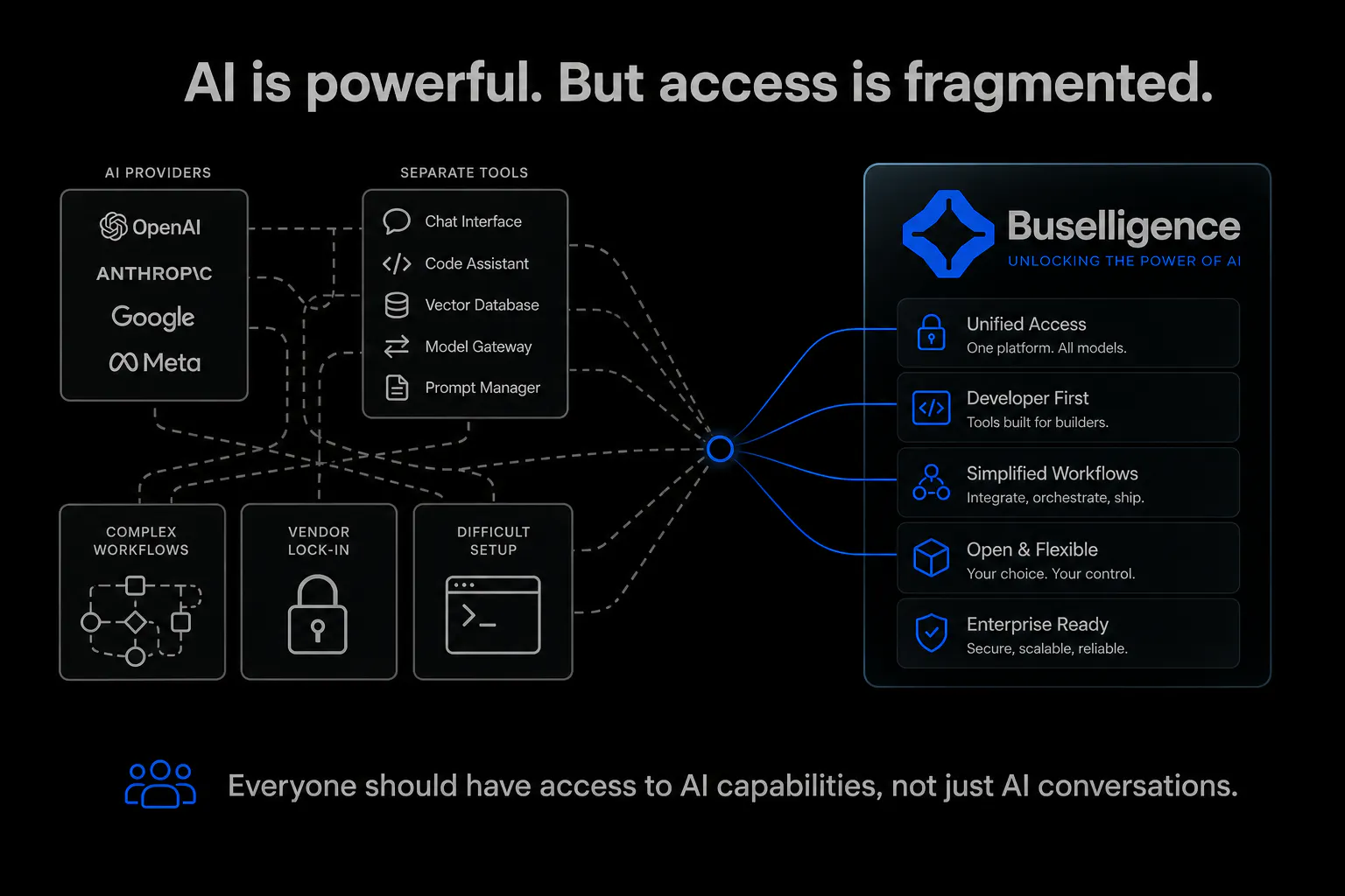 Buselligence: AI, Open & Yours 截图 2