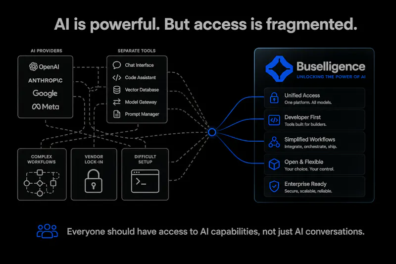 Buselligence: AI, Open & Yours screenshot 3