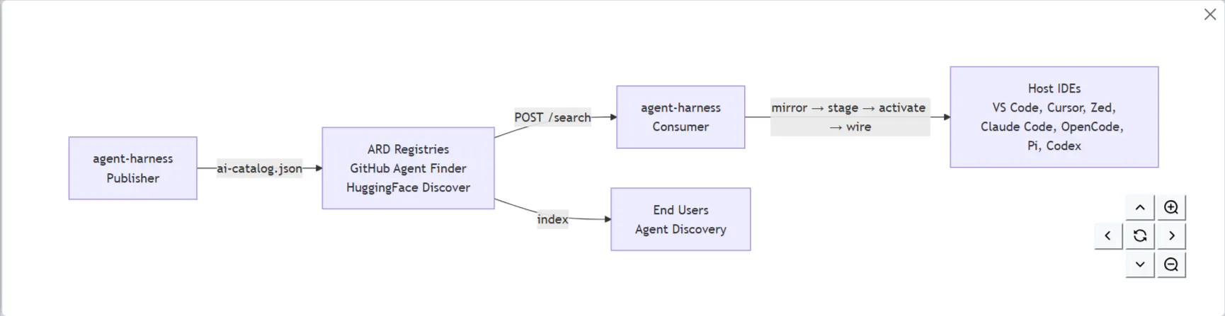 agent-harness gallery image