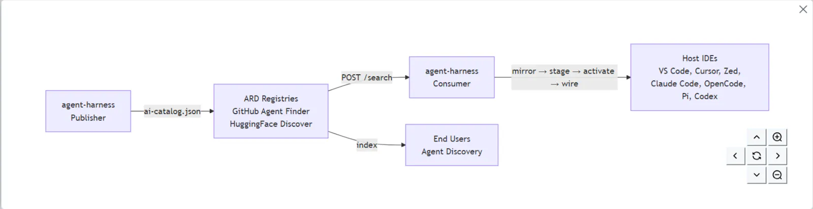 agent-harness screenshot 7