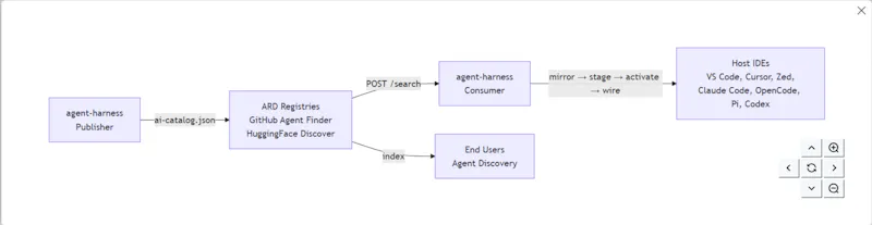 agent-harness screenshot 7