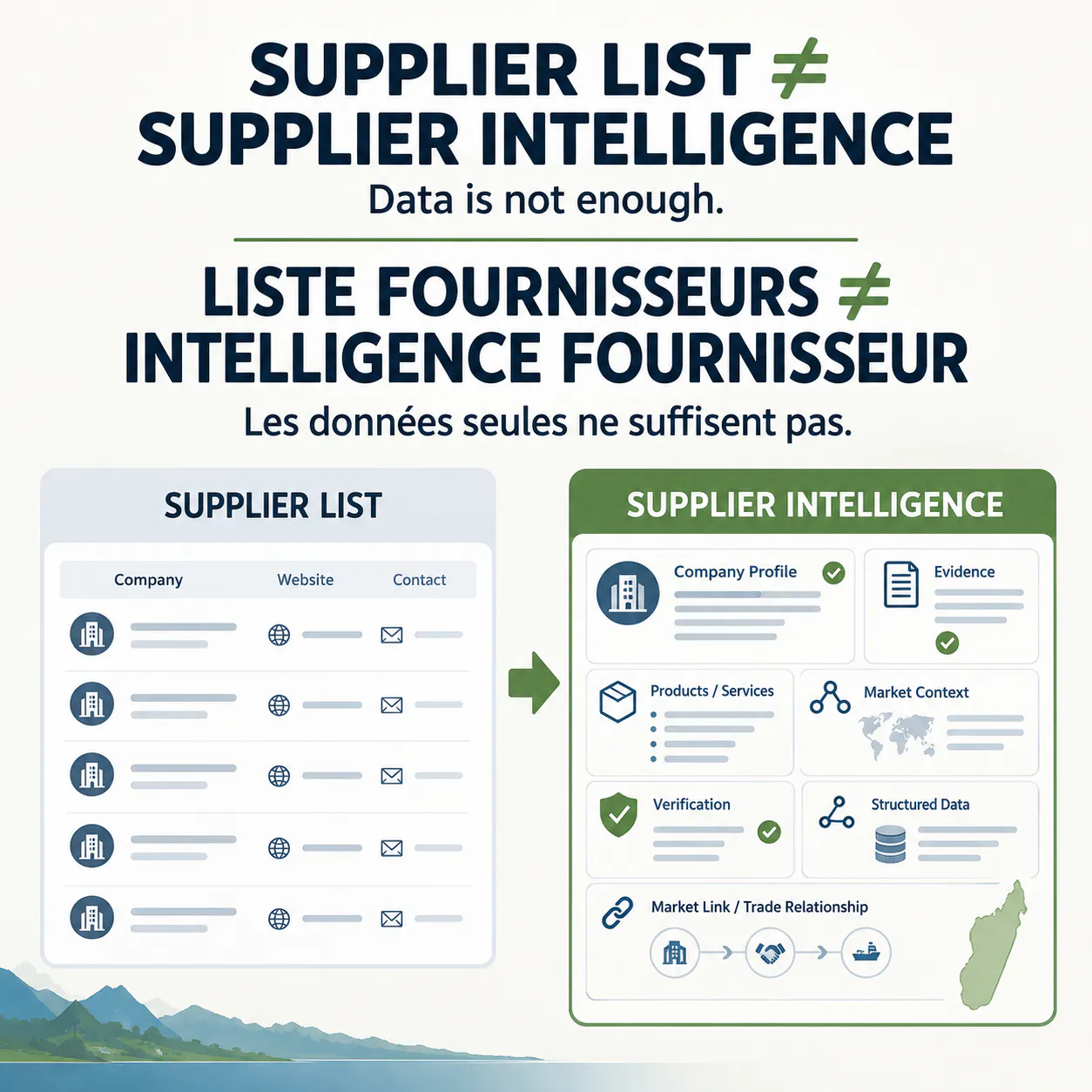 Madagascar B2B Supplier Intelligence... gallery image