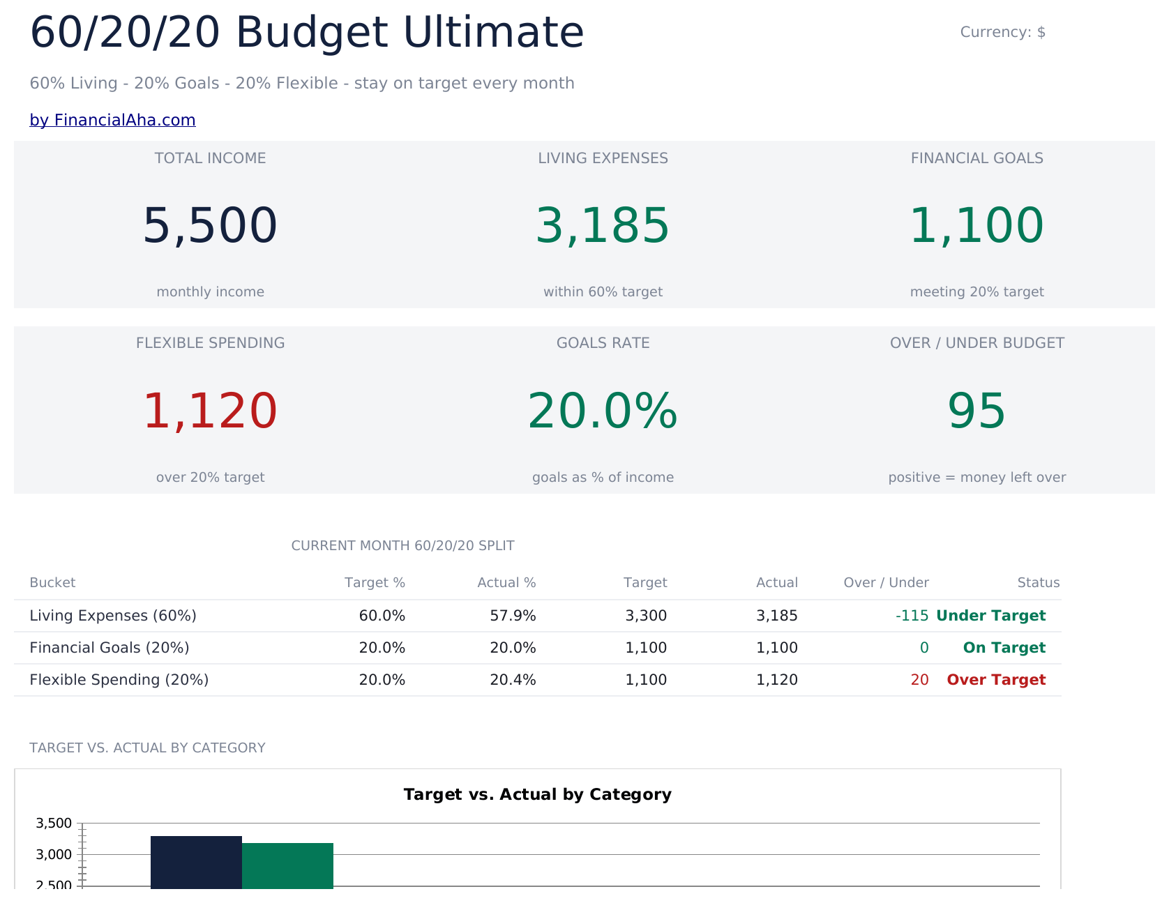 FinancialAha! Ultimate Spreadsheets gallery image
