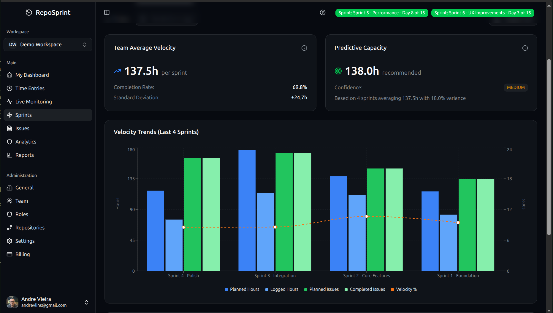 RepoSprint gallery image