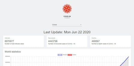 COVID19 Tracker gallery image