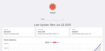COVID19 Tracker gallery image