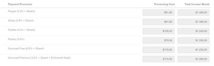 SaaS Income Calculator gallery image