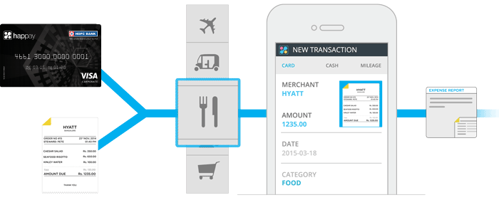 Happay gallery image