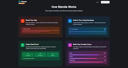 Bizmila gallery image