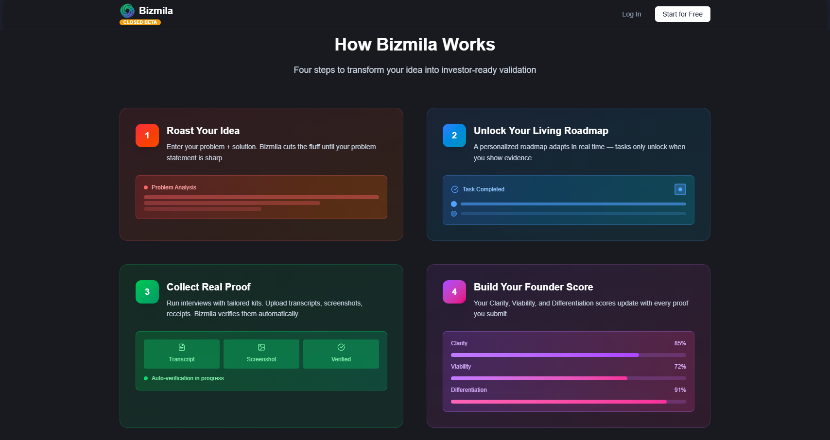 Bizmila - From raw idea to market-ready in one structured flow media 1