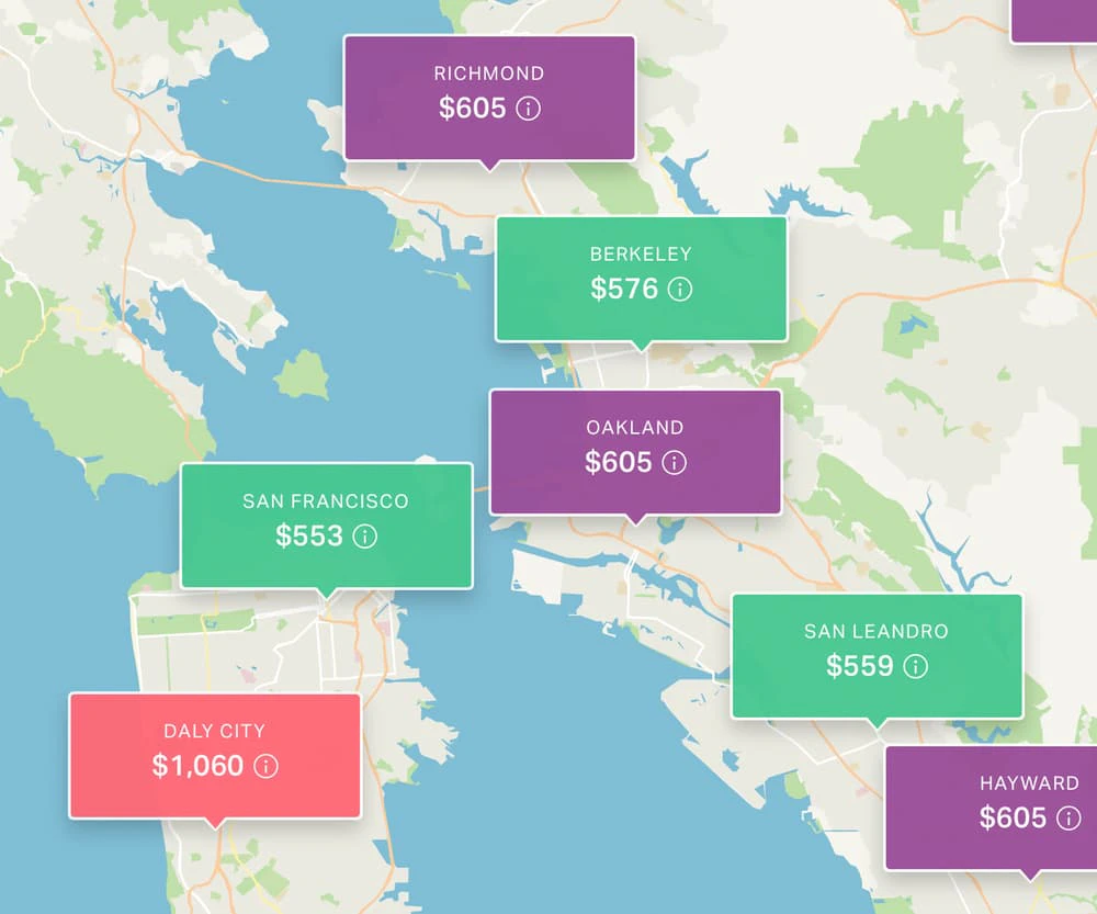 Health Costs, by Amino