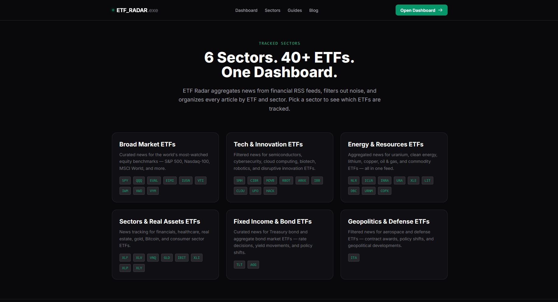 ETF Radar gallery image