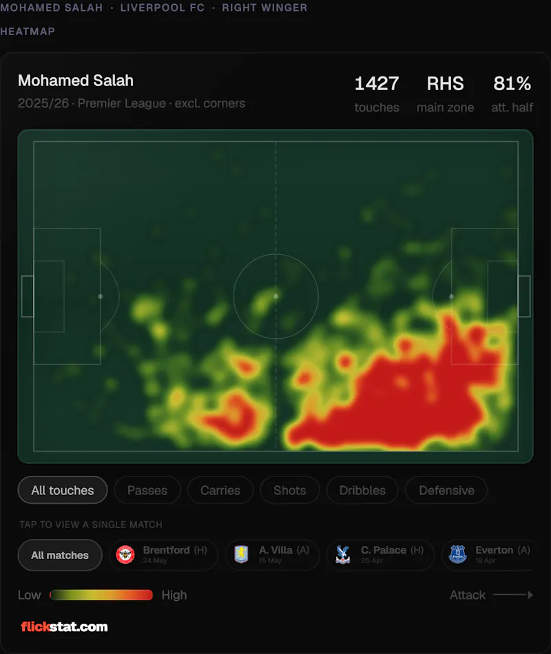 FlickStat screenshot 6