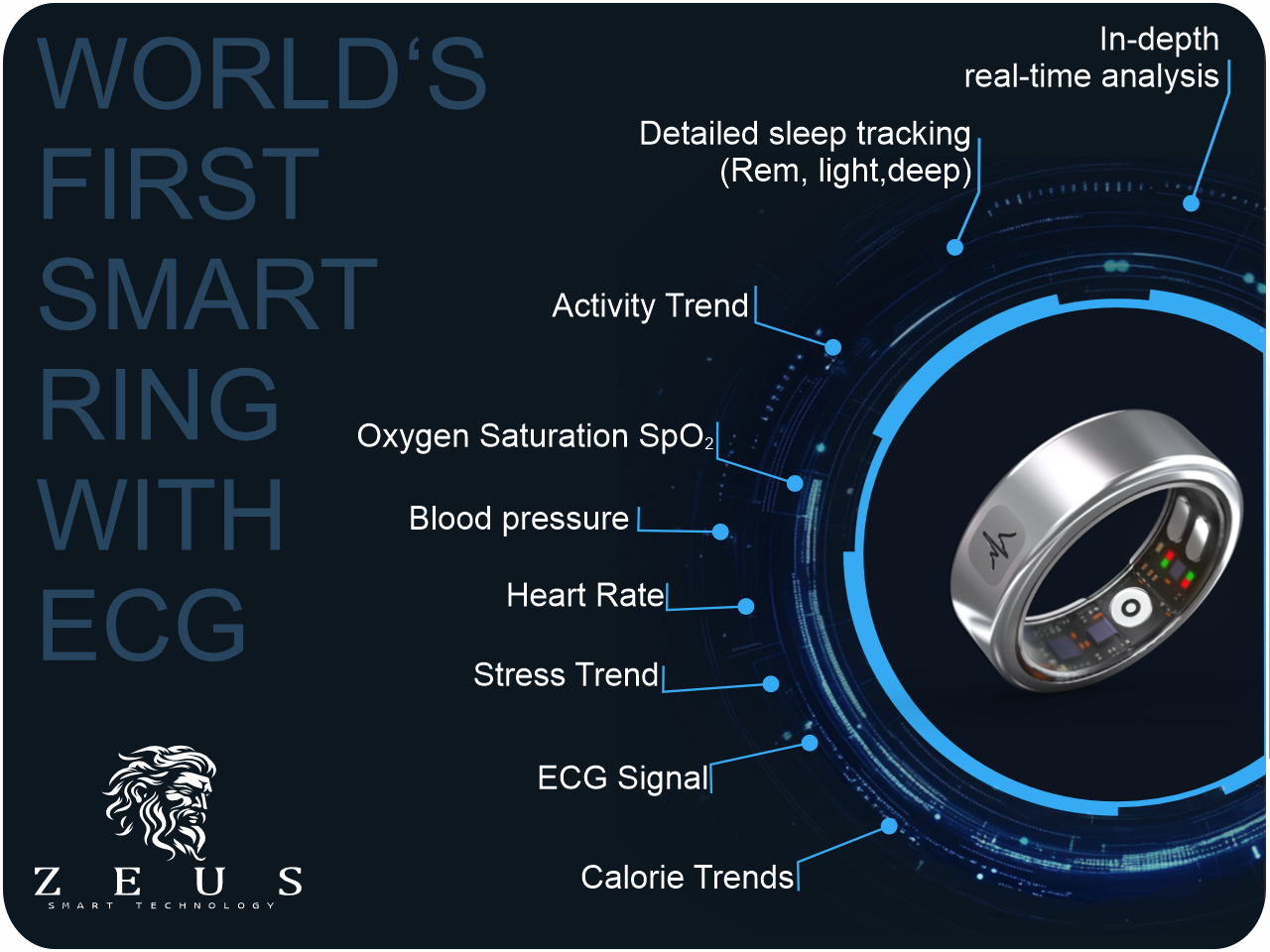 ZEUS Health Ring - Real-time health monitoring for BP, ECG & SpO₂ in a ring media 2