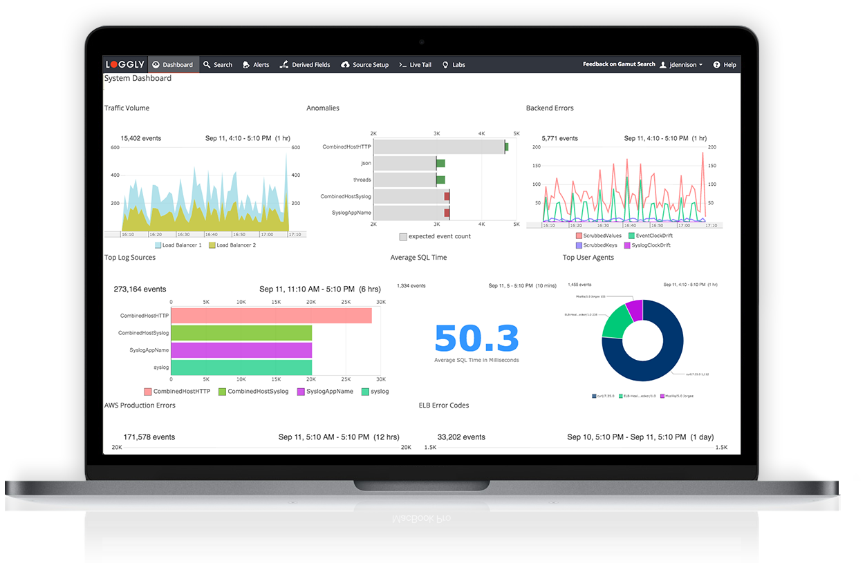 Loggly gallery image