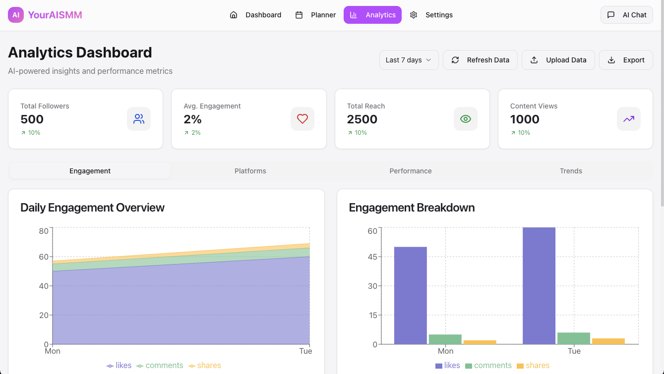 Mídia 1 de Gerente de mídia social AI - Gerente de mídia social AI