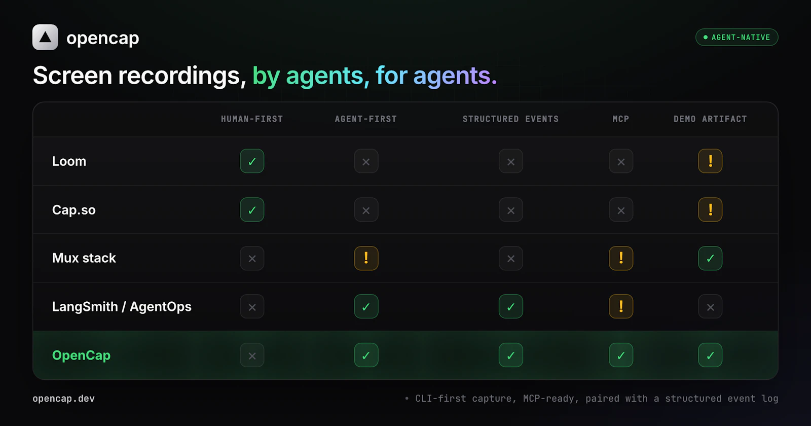 OpenCap.dev screenshot 2