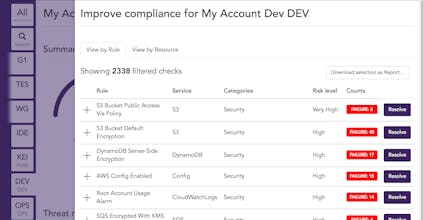 Cloud Conformity gallery image