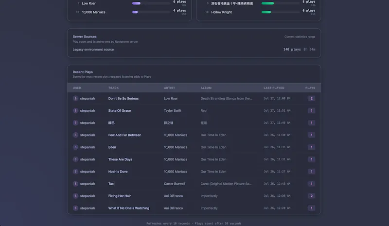 Navidrome Stat screenshot 3