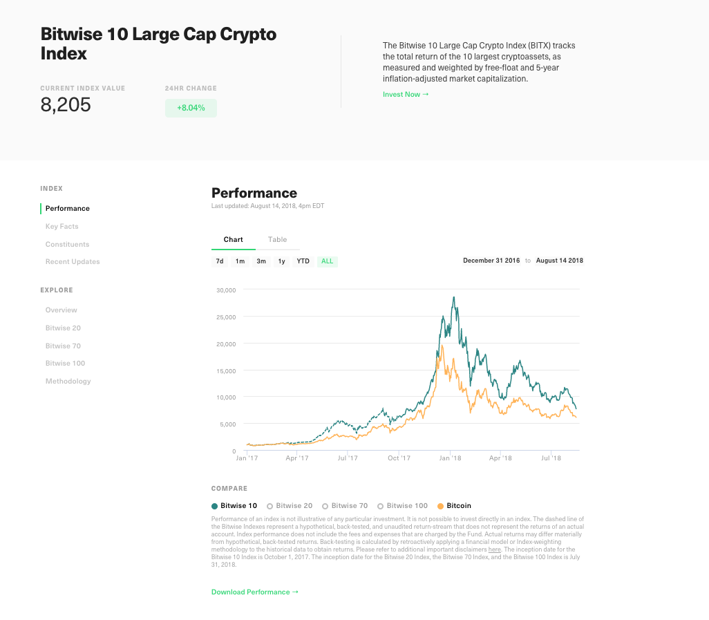 Bitwise Crypto Indexes gallery image