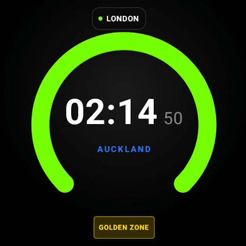 Forex Session Hours Clock