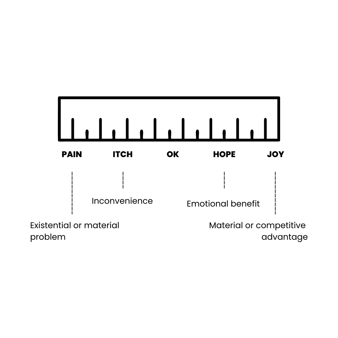 وسائط حاسبة Strathpath Market-Market Fit 4