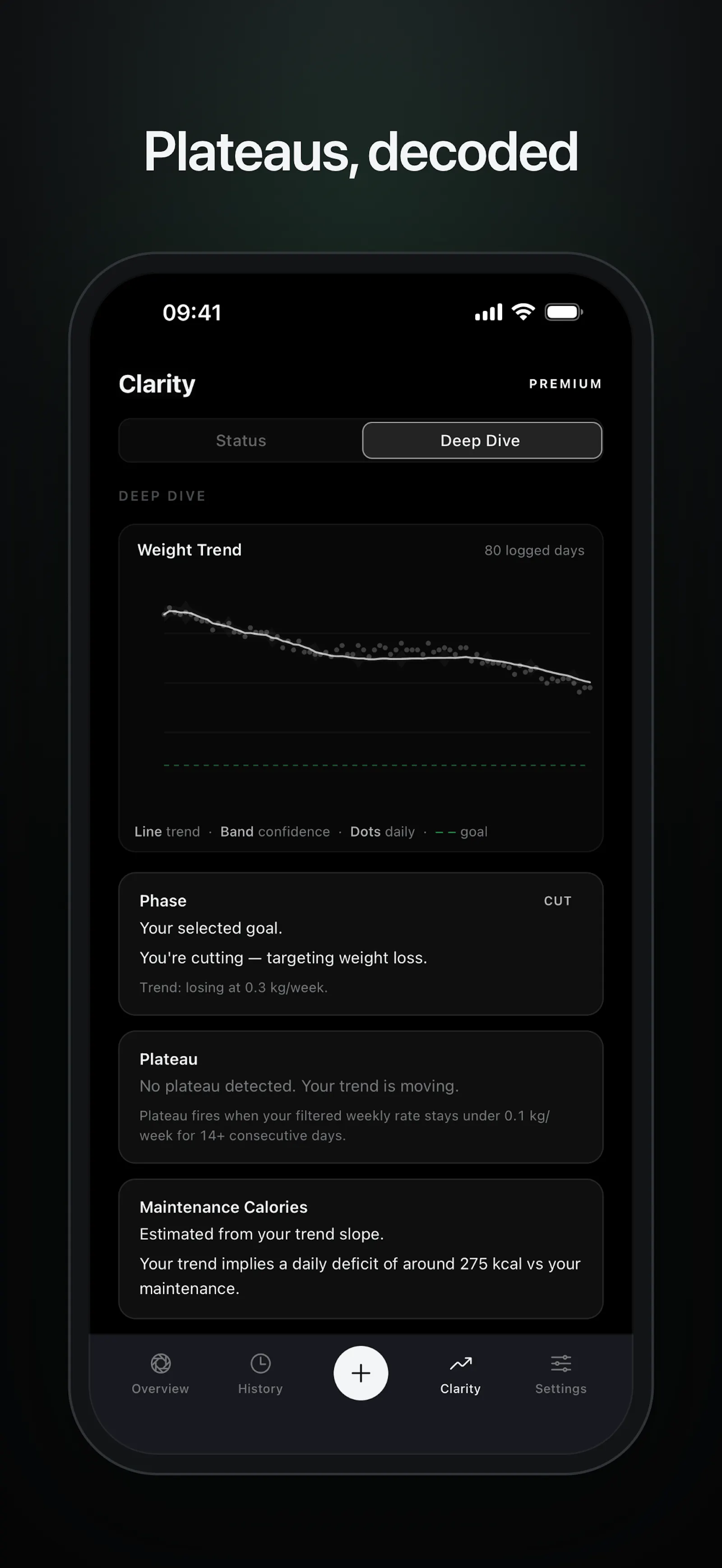 TrendCut screenshot 3