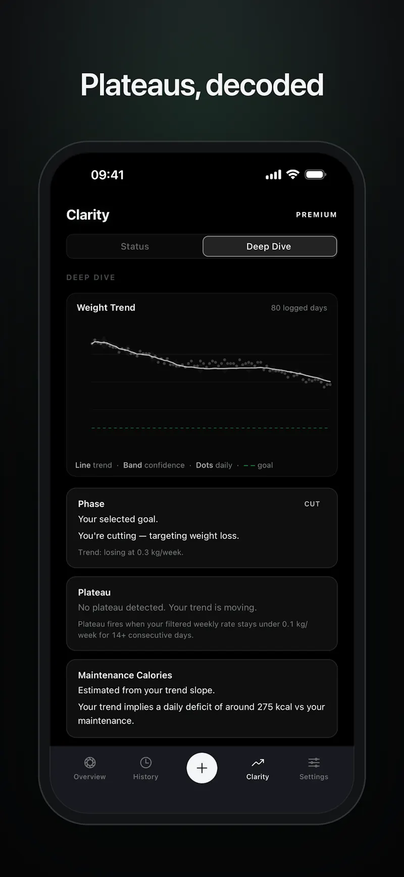 TrendCut screenshot 3
