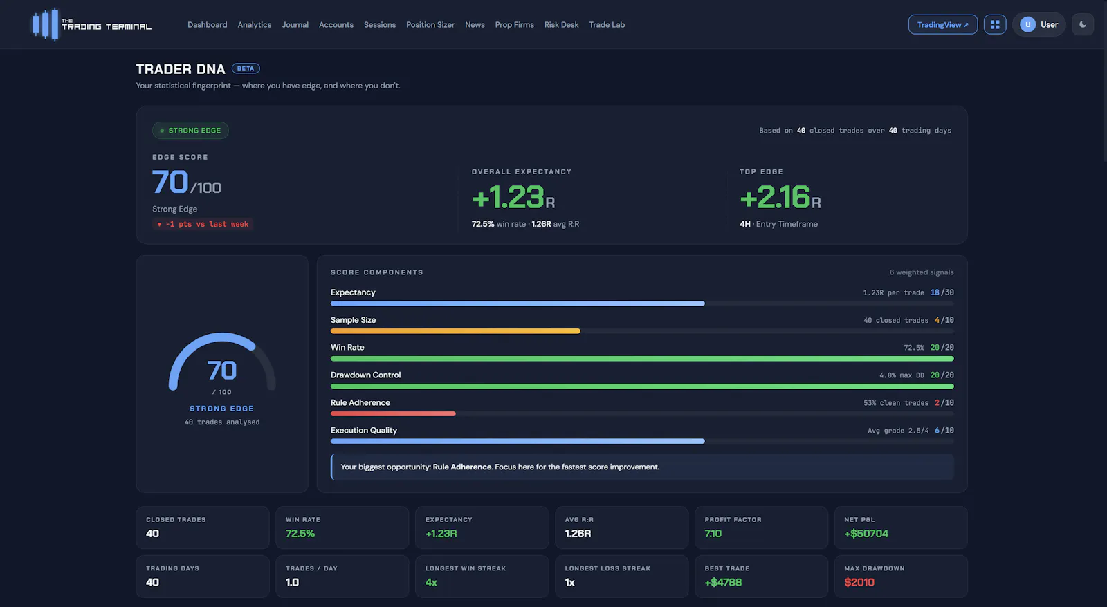 The Trading Terminal screenshot 9