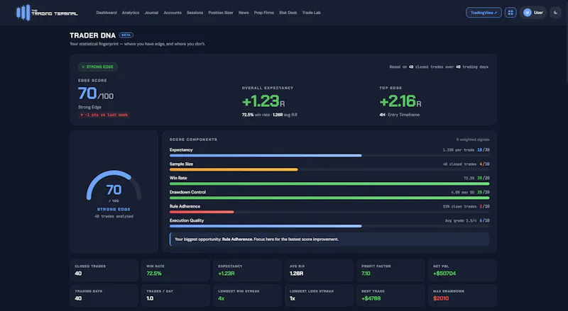 The Trading Terminal screenshot 9