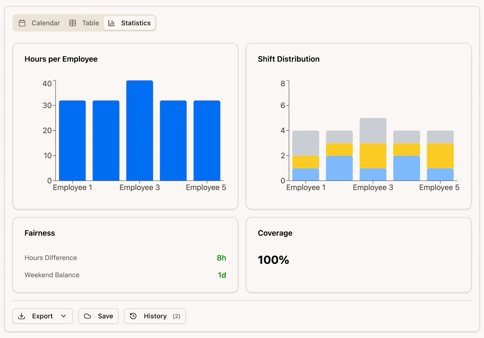 Shift Schedule Maker screenshot 3