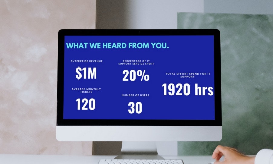 corvanta Analytics Report gallery image