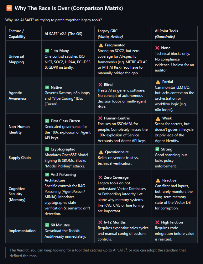 AI SAFE2 Framework v2.1 gallery image