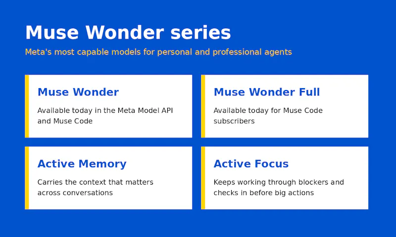 Muse Wonder screenshot 5